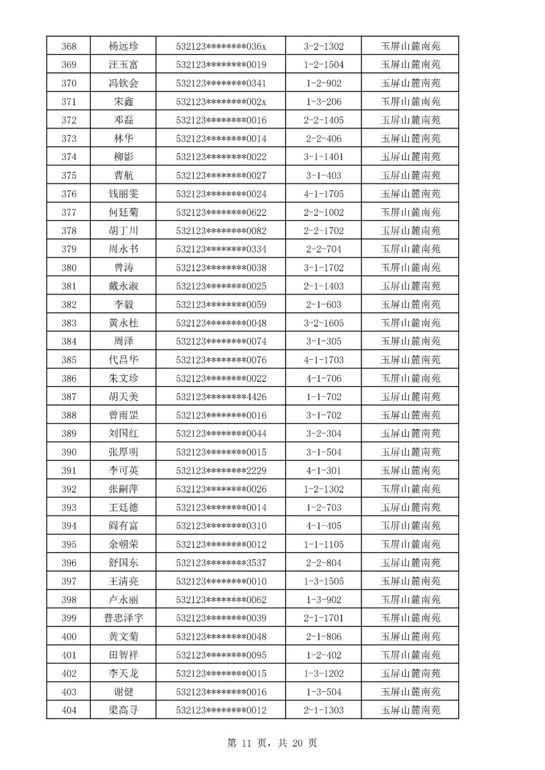 共配租公租房732套,其中優先選房26套,電腦搖號706套,具體配租名單