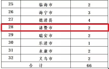 诸暨代理记账：为企业财务保驾护航