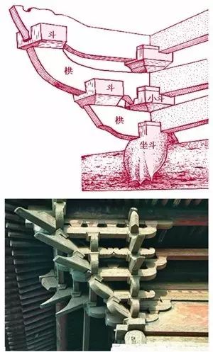 故宫十级地震测试毫发无损, 让外国专家敬佩_斗拱