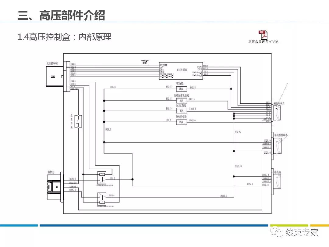 电动汽车高压线束及高压部件剖析