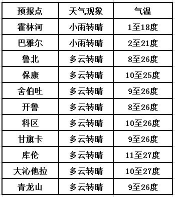 昨天我市普降甘霖,未来两天仍多降水