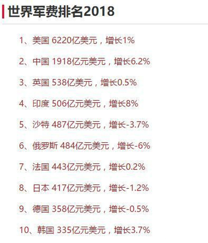 日本大力发展进攻性武器,军力3年提升4个名次,两年内可进前五