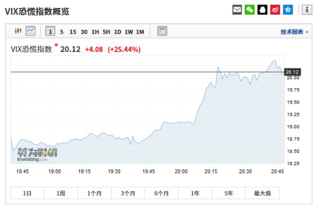 中国出手反制！美股暴跌600点”血流成河”，黄金原油暴涨