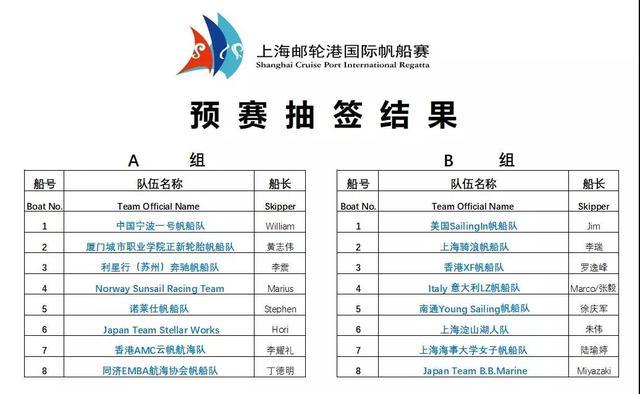 本次上帆赛为帆船场地赛,遵循国际帆联 2017-2020 年国际帆船竞赛规则