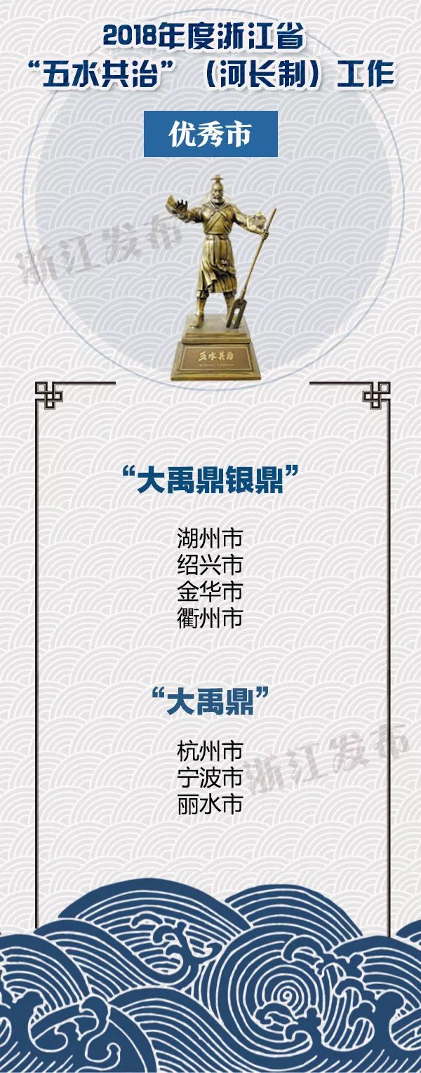浙江省治水最高奖颁发绍兴捧回三尊大禹鼎