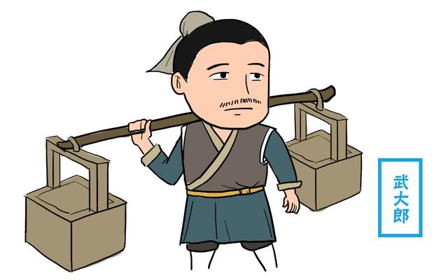 武大郎人物形象特点图片