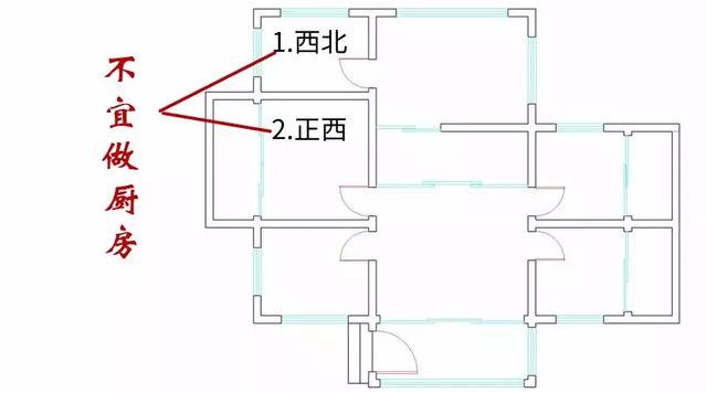 2,最忌方位:正西 西北因而西南,東北方的廚房在風水上是最佳的,有利於