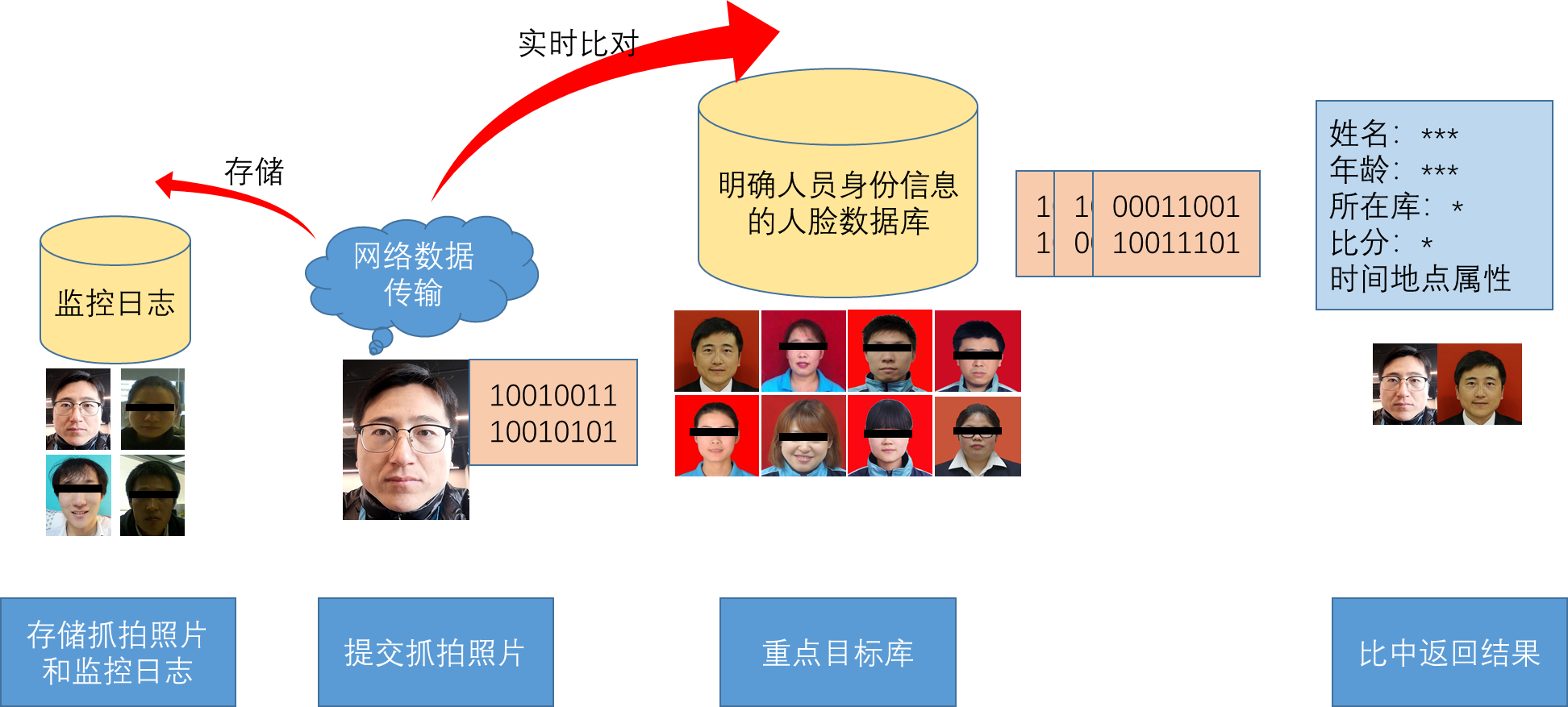 既要高精度也要高性能,人脸识别主流算法大合集