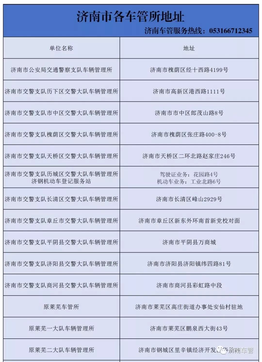 济南地区二手摩托车市场行情概览