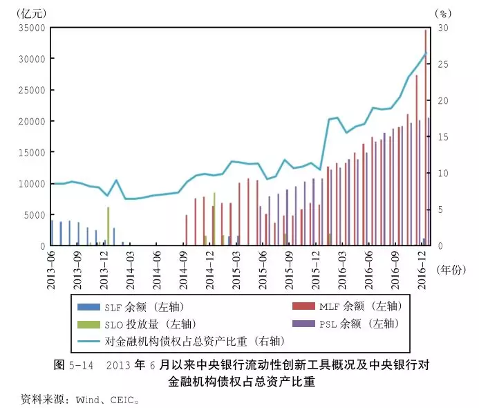 改革开放以来的经济增长、外汇储备与货币政策调控