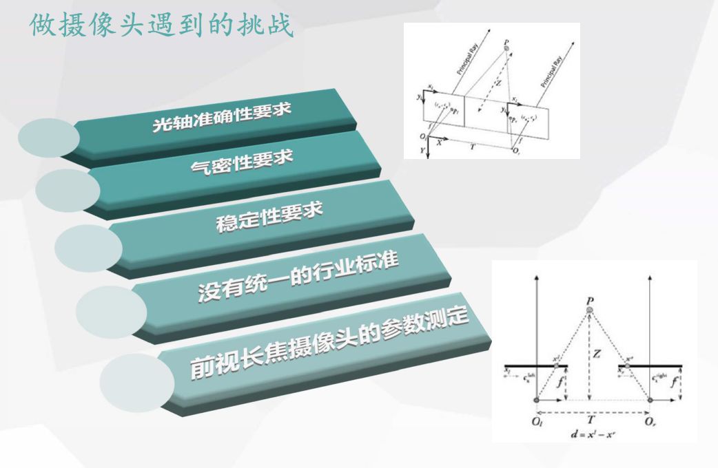 【微课堂】半小时了解如何使用AA制程来完善自动驾驶中的车载摄像头？_搜狐汽车_搜狐网
