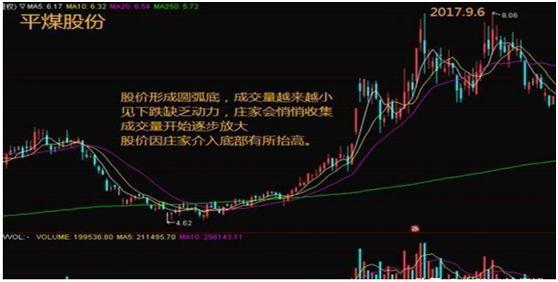 中原股神李旭东3万起步成就百亿神话原来是这样做到的