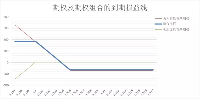 贸易战波澜再起 卖出加元买入英镑熊市价差