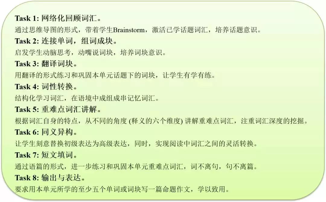 新方略 ‖ 高考總複習強效備考八步法(含授課視頻和資料)_詞彙