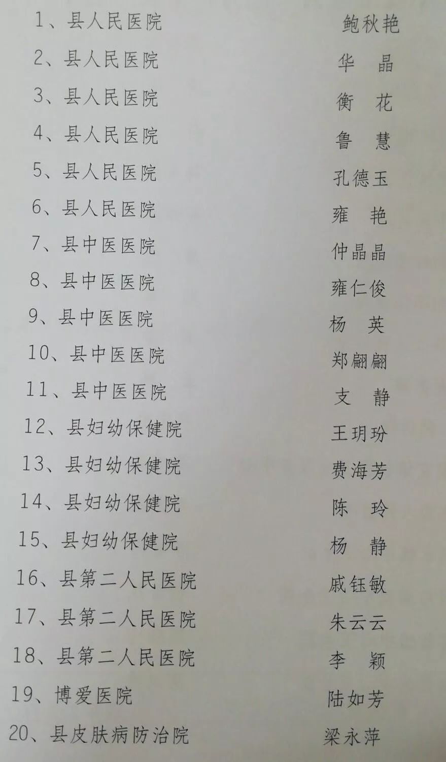 中心卫生院 王兆娟县妇幼保健院 朱长娥县中医医院 宋月明县人民医院