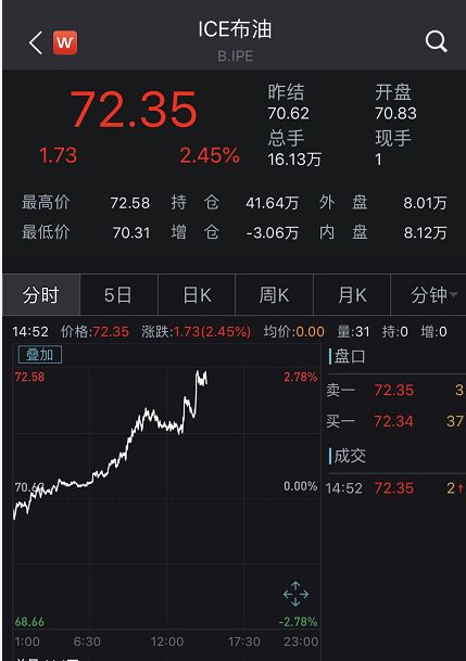 中国出手反制！美股暴跌600点”血流成河”，黄金原油暴涨