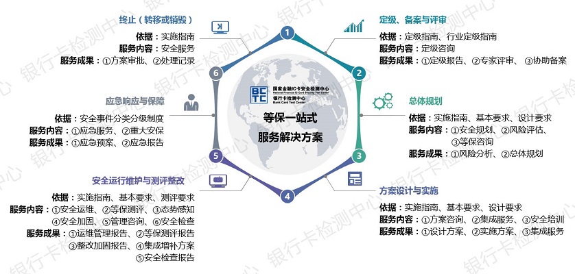 等保20正式公开发布10个问题详细解答