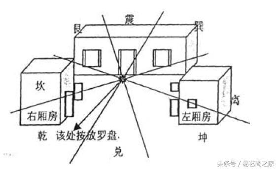 農村陽宅羅盤安放方法及陽宅二十四山分金立向吉凶