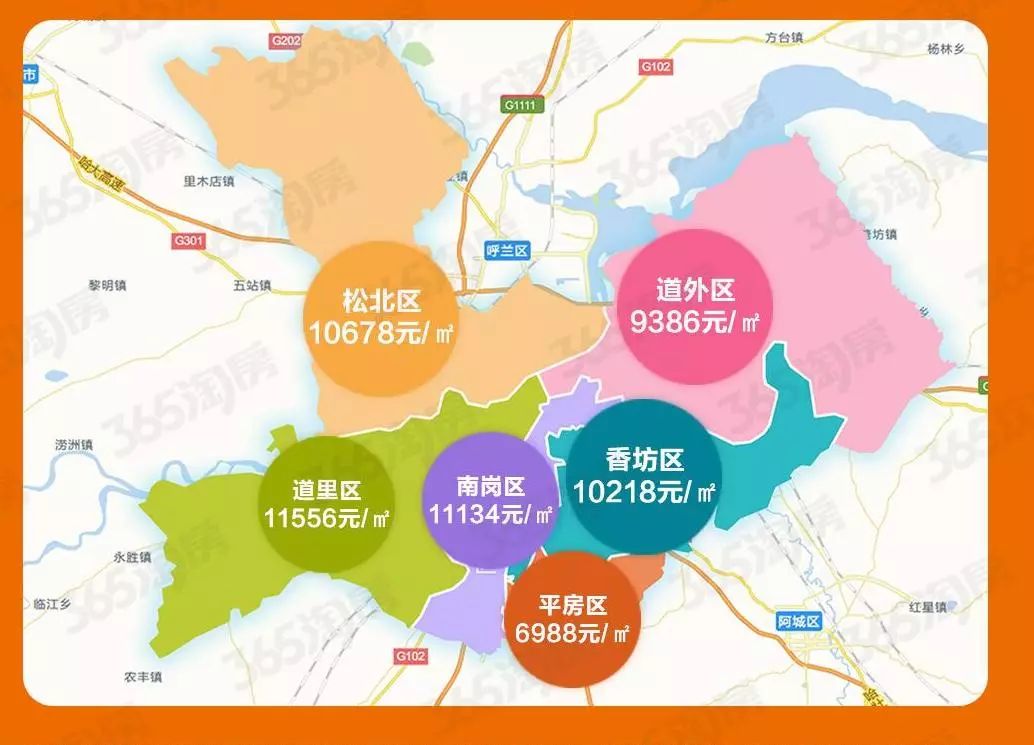 哈尔滨银四收官 新房,二手房房价涨跌一览!