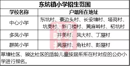 东莞最全学区划分 孩子上学收藏这30张图表就够了