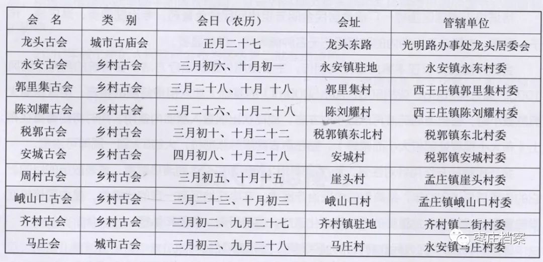 顺平县庙会谱图片