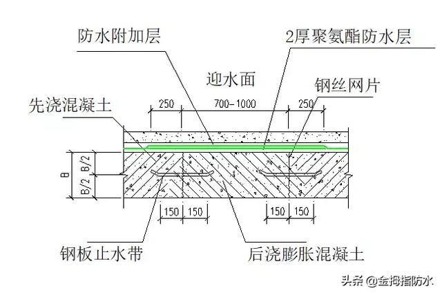 地下室防水防滲節點標準化做法施工工藝詳解值得收藏