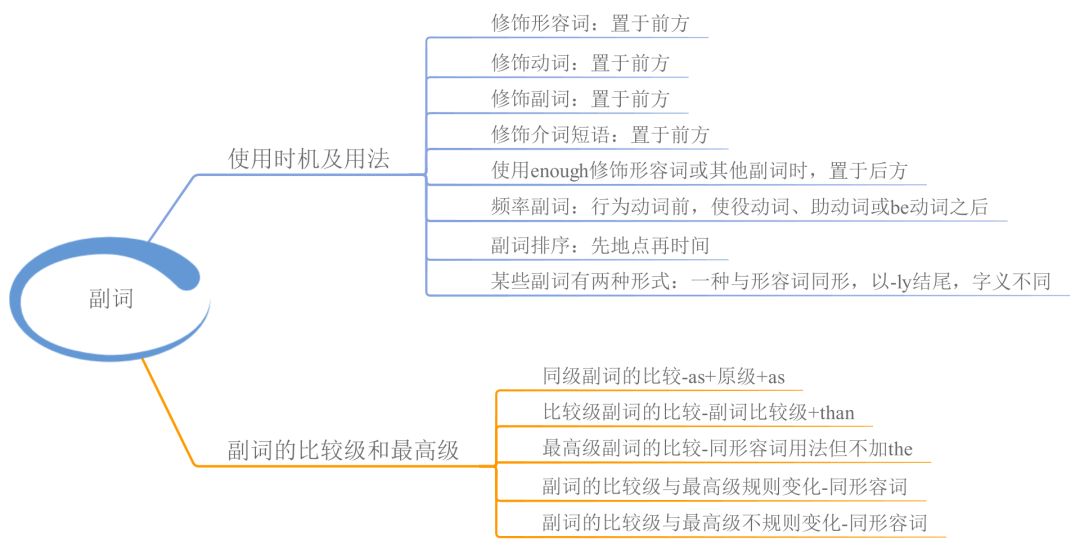 23张思维导图,搞定中学英语全部语法!(转给孩子)