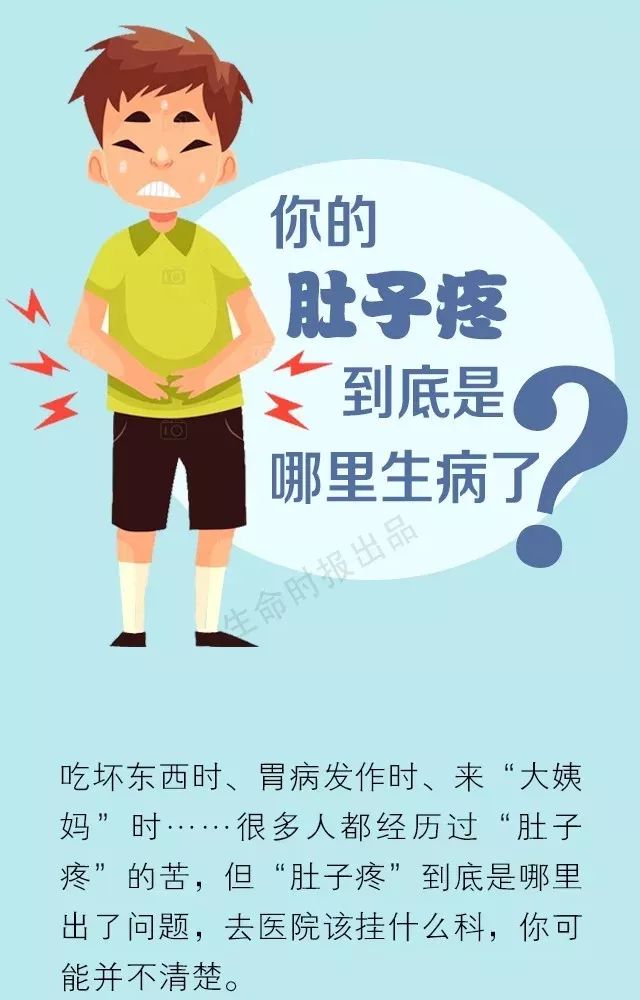 「肚子疼」到底是哪兒疼?看7個腹痛位置就知道