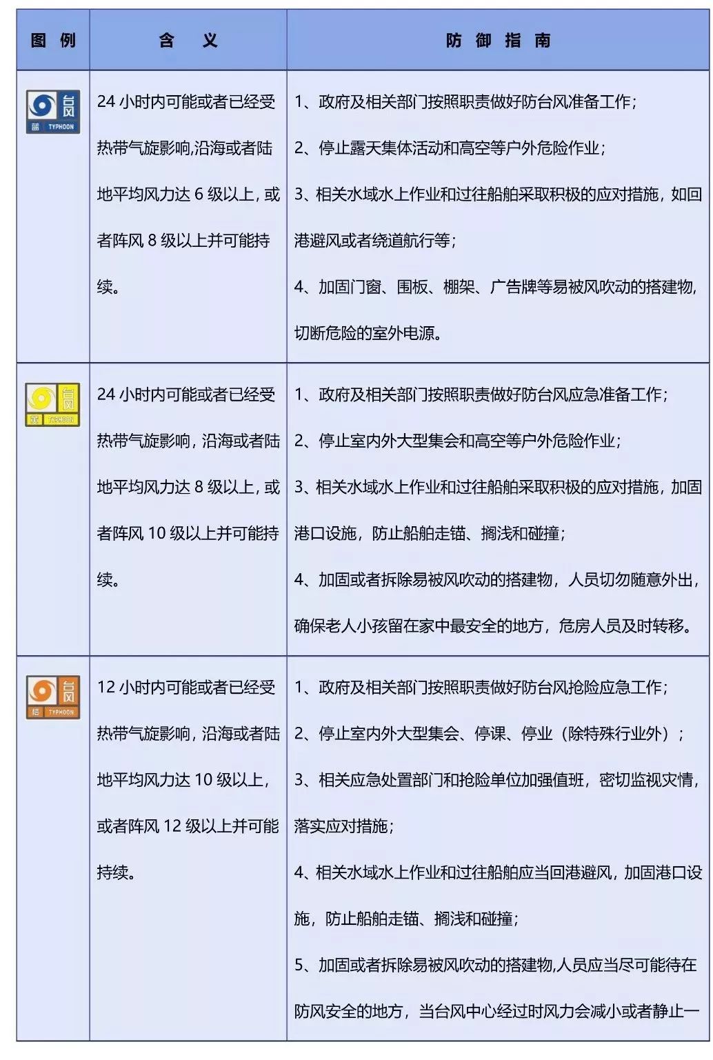 科普丨14種災害的預警信號,你都知道嗎?