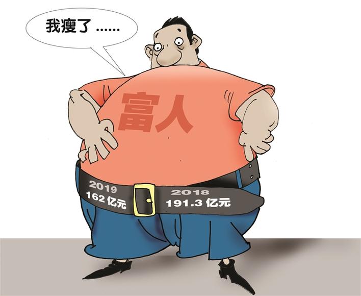 漫画财经 "瘦了" 王建明中国富人财富在过去一年迎来硬核洗牌.