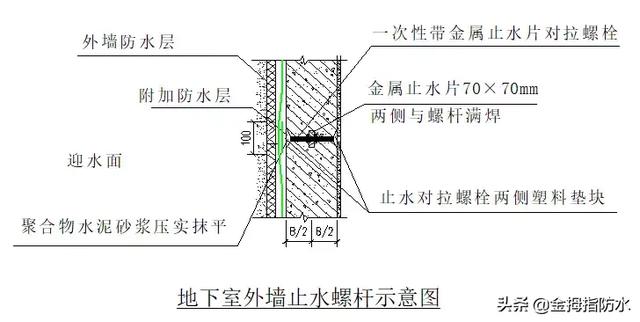 地下室防水防渗节点标准化做法施工工艺详解值得收藏