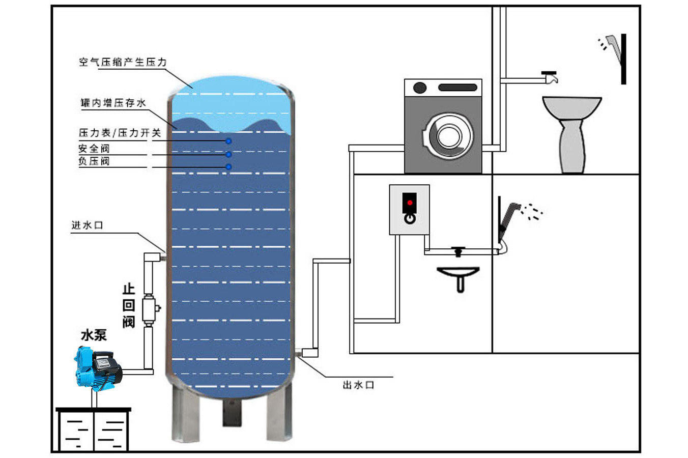 自动供水装置原理图图片