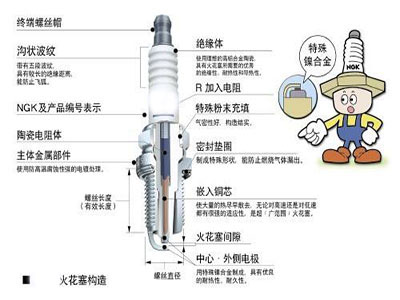 为起打火机的作用,火花塞要在非常苛刻的条件下工作