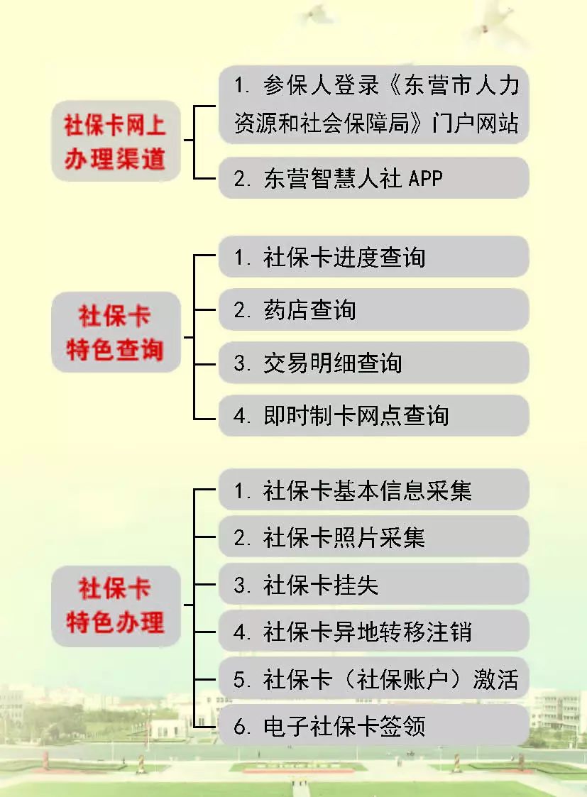 東營市社會保障卡使用指南