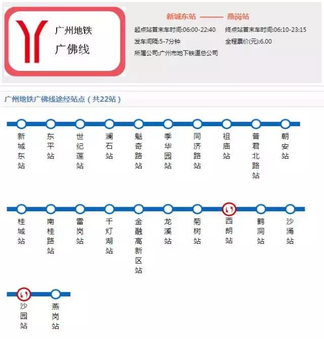 佛山地鐵廣佛線呈東西走向,線路西起佛山市魁奇路,東至廣州市瀝滘,與