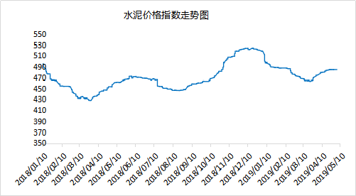 水泥,熟料,混凝土行情週報_價格