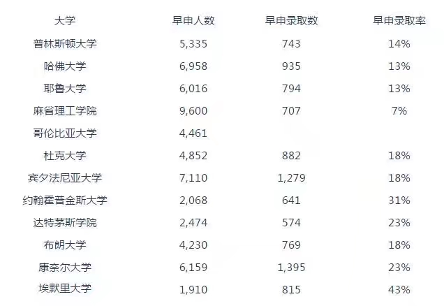 全軍覆沒mit2023屆錄取2名中國大陸高中生打破預錄取無人上榜僵局