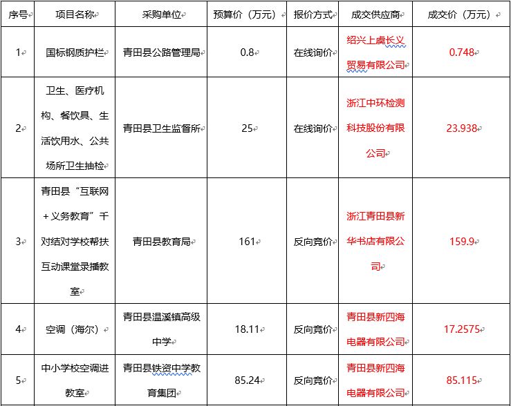 抓住采购商机：行业动态解读