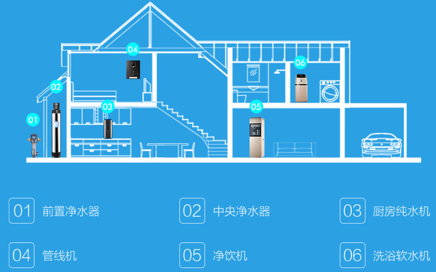 想安裝全屋淨水器的家庭福利來啦