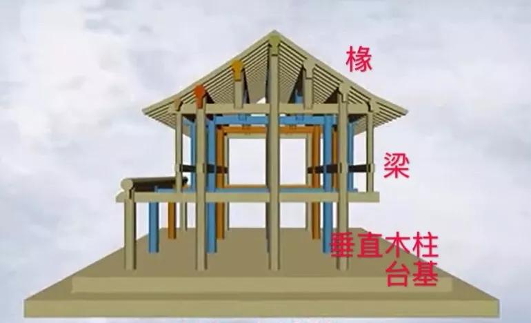 古建文化现在还以为屋顶只是简单直线式结构那你就out了