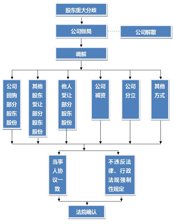 值得收藏!图解《公司法司法解释五》五大要点