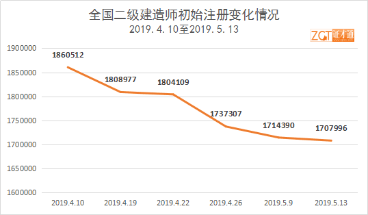 东莞二级建造师注册电话(东莞二级建造师挂靠)