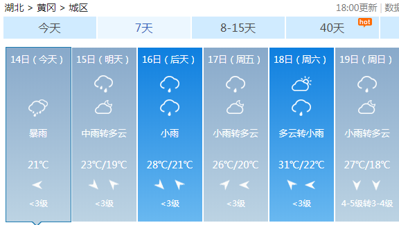 黄冈天气(黄冈天气预报40天准确 一个月)