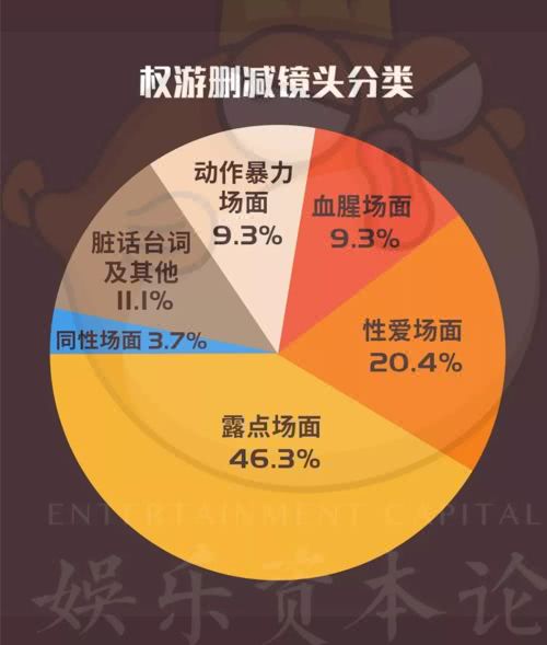 3,承包了《权游》被删减镜头的半壁江山.