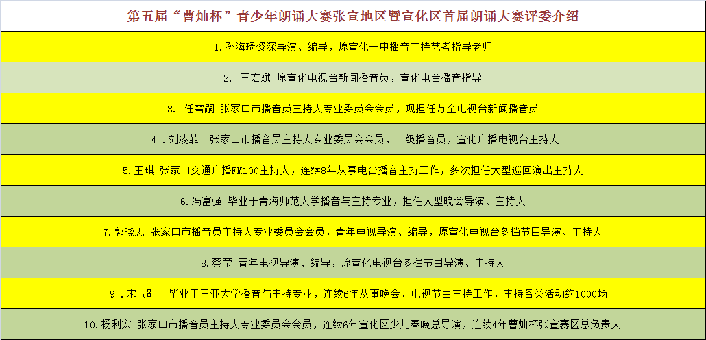 第五届曹灿杯朗诵大赛 复赛名单
