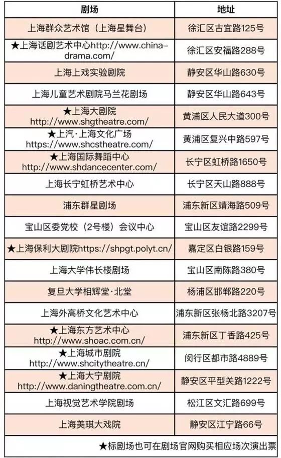 中国艺术节演出时间攻略奉上文华奖惠民演出将亮相上海大世界