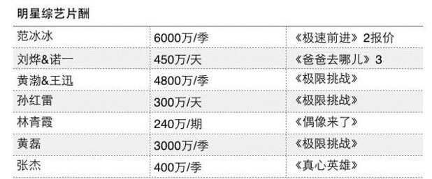 综艺节目集体去娱乐化杜绝明星至上遏制天价片酬