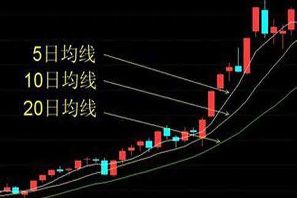 5日均线战法详情分析,5日均线操作方法介绍!