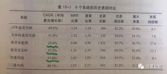 读《海龟交易法则珍藏版》有感