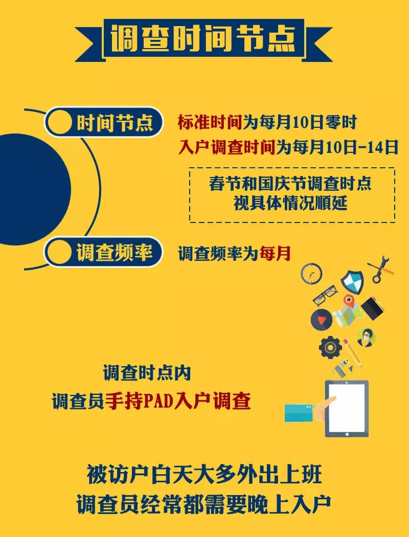 叮咚这项最大规模的劳动力调查到您家